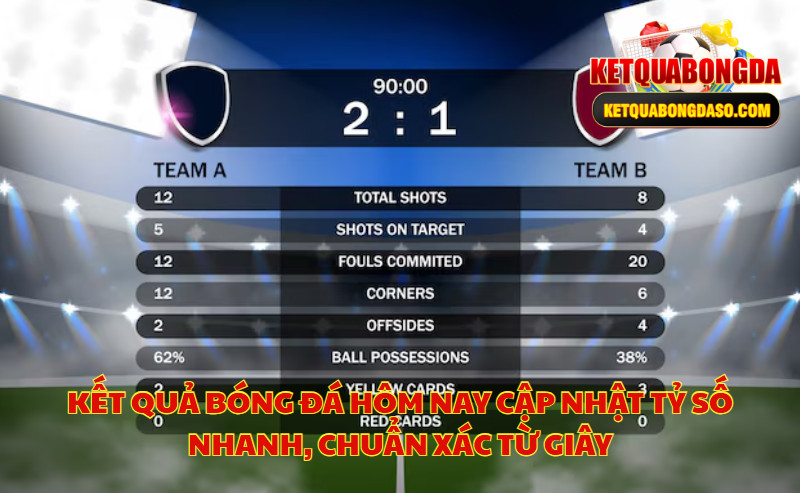 Kết Quả Bóng Đá Hôm Nay Cập Nhật Tỷ Số Nhanh, Chuẩn Xác Từ Giây