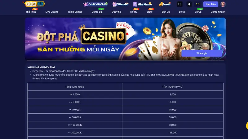 Ưu đãi TIN88 cho tân thủ - Nhận vốn lớn ngay từ khi bắt đầu